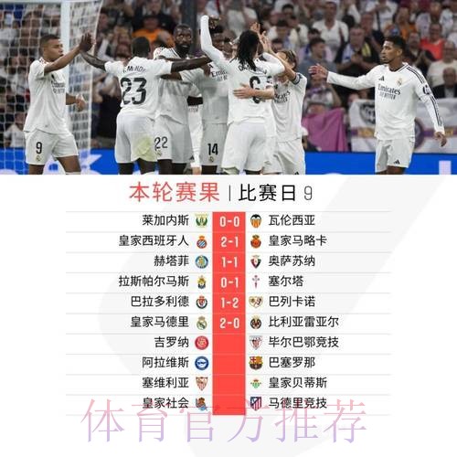 皇马客战巴列卡诺名单:魔笛领衔 贝林等人缺席 皇马客战巴列卡诺名单:魔笛领衔 贝林等人缺席